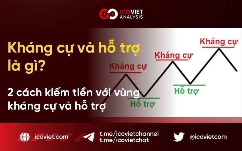 Kháng cự và hỗ trợ là gì? 2 cách kiếm tiền với vùng kháng cự và hỗ trợ