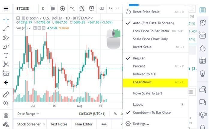 logarithmic scale tradingview