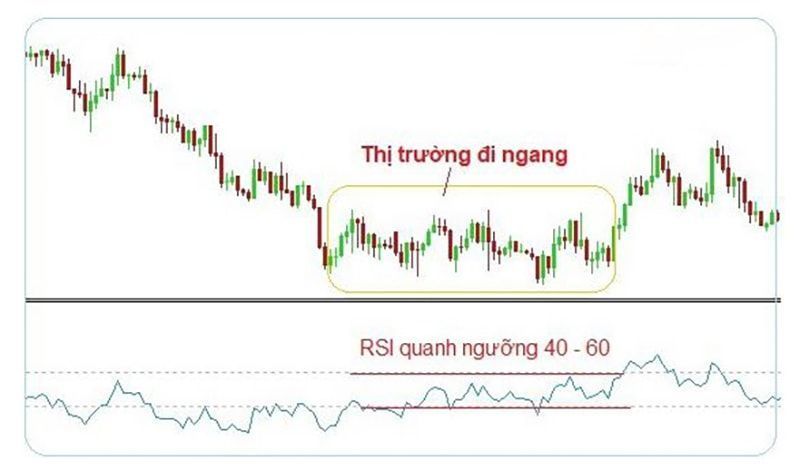 RSI
