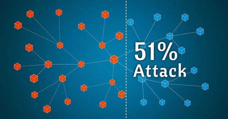 Sự nguy hiểm của tấn công 51%