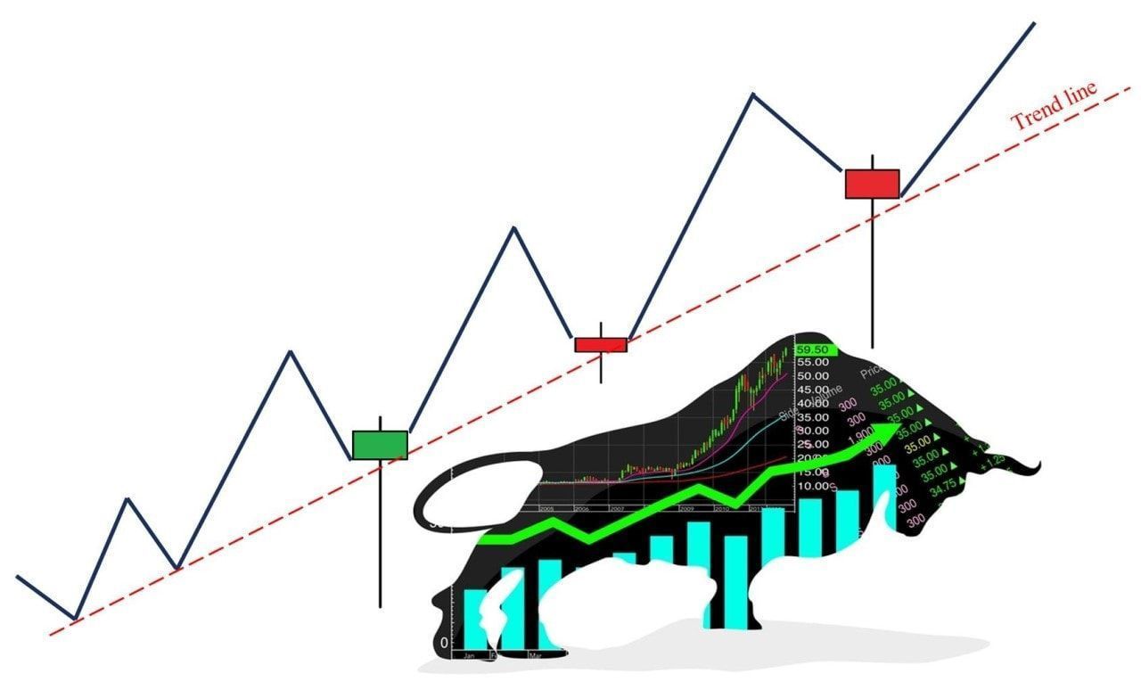 Uptrend là gì