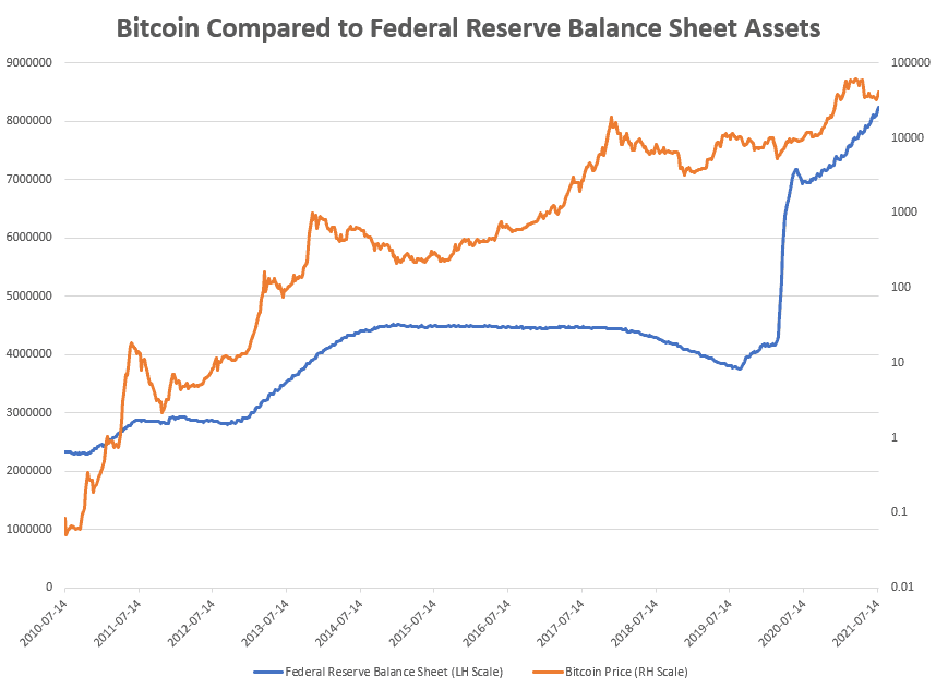 bitcoin chống lạm phát