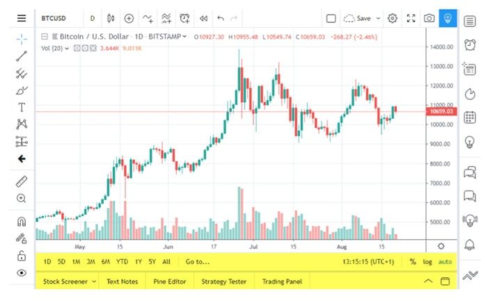 bottom tool bar tradingview