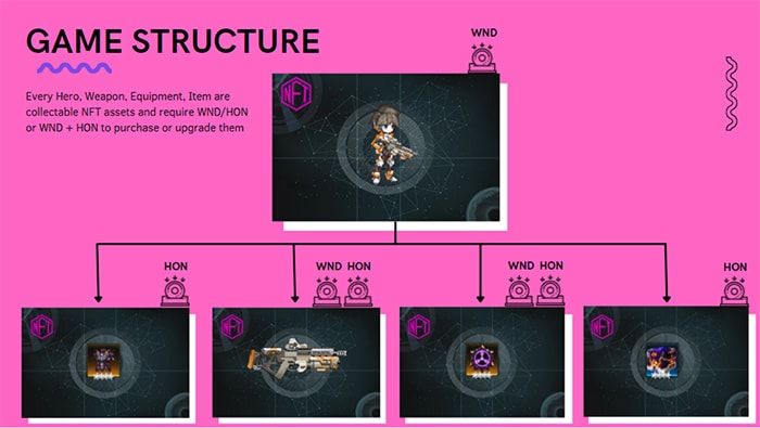 WonderHero (WND): Game RPG với đồ họa Anime cực đẹp dành riêng cho Mobile cau truc tro choi wonderhero