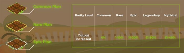 Happy Land (HPL Token): Game NFT nông trại vui vẻ mới, dễ chơi với đồ họa siêu dễ thương dat dai trong happy land
