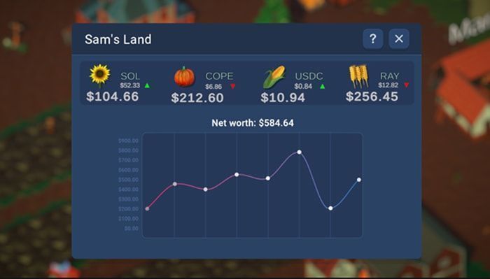 defi land hoat dong nhu the nao