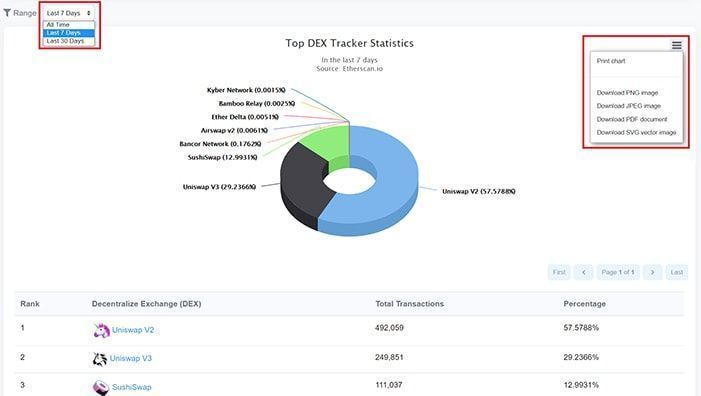 dex etherscan