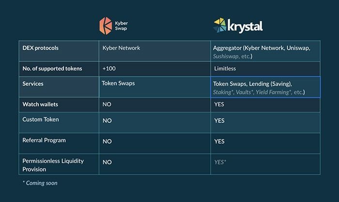 diem noi bat cua vi krystal