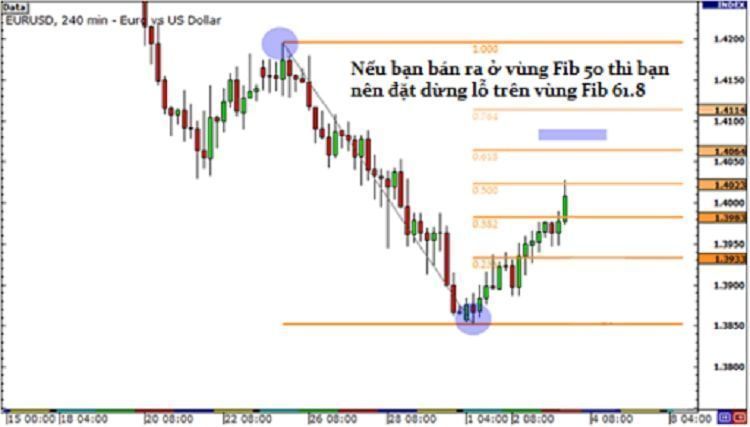 điểm stoploss