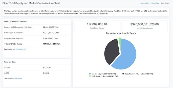 ethereum blockchain etherscan