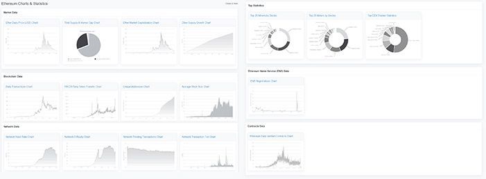 ethereum charts statistics