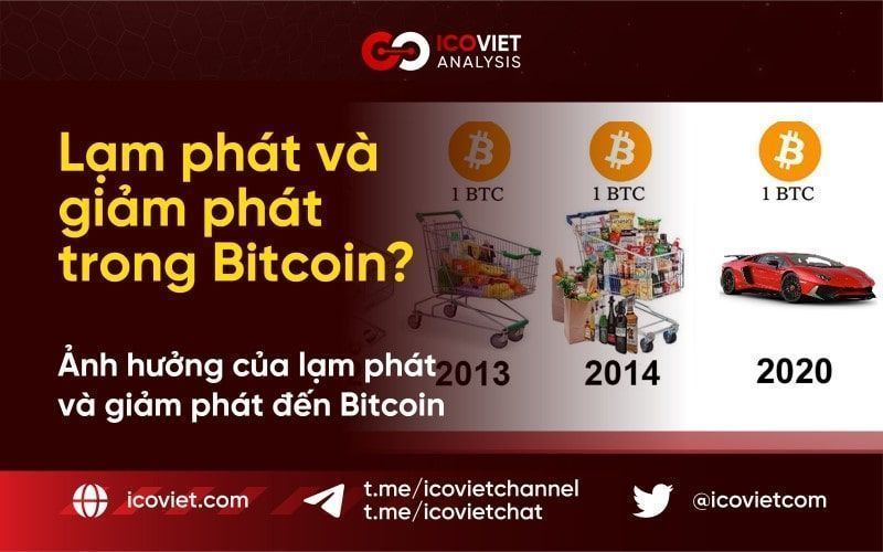 Lạm phát và giảm phát trong Bitcoin là gì? Ảnh hưởng của nó đến giá Bitcoin năm 2022