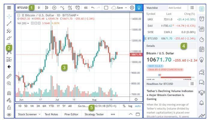 giao dien chung tradingview