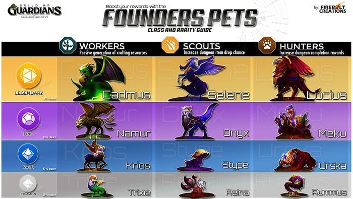 Guild of Guadians pets