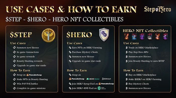 Step Hero (HERO): Game thẻ bài NFT nhập vai trên hệ Polygon và BSC hero token utility