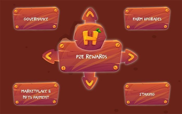 Happy Land (HPL Token): Game NFT nông trại vui vẻ mới, dễ chơi với đồ họa siêu dễ thương hpl token