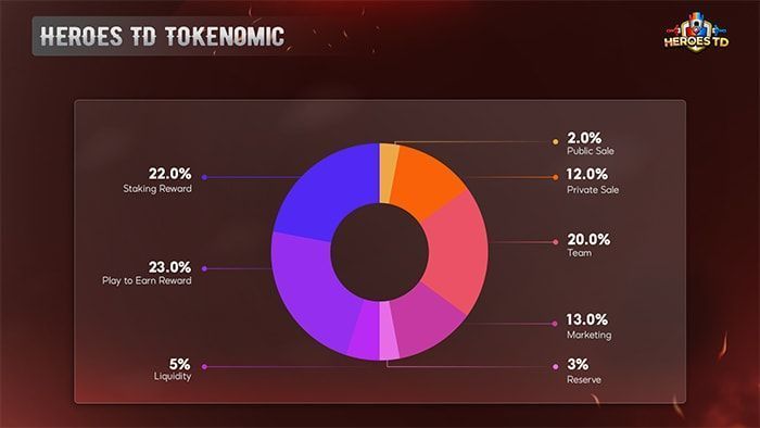 htd tokenomics