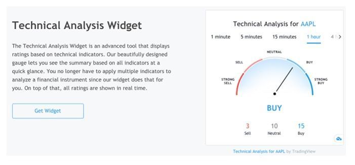 huong dan lay widget tradingview