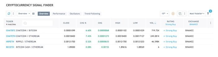 huong dan su dung tradingview nang cao 5