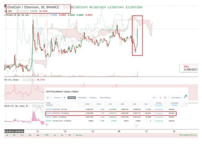huong dan su dung tradingview nang cao 7