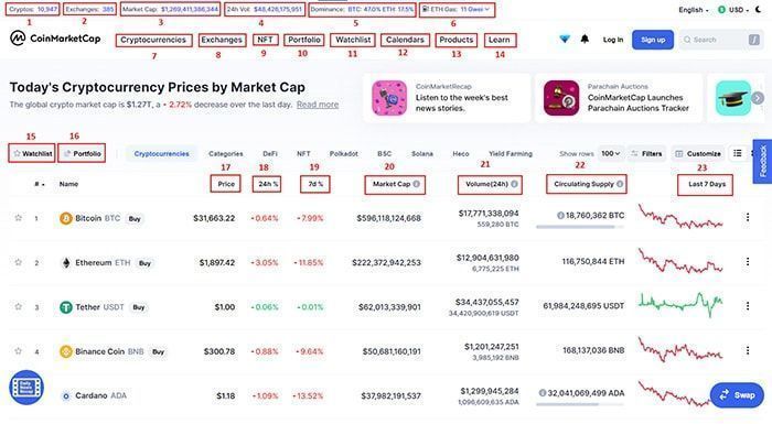 huong dan xem coinmarketcap