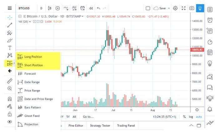 left tool bar tradingview