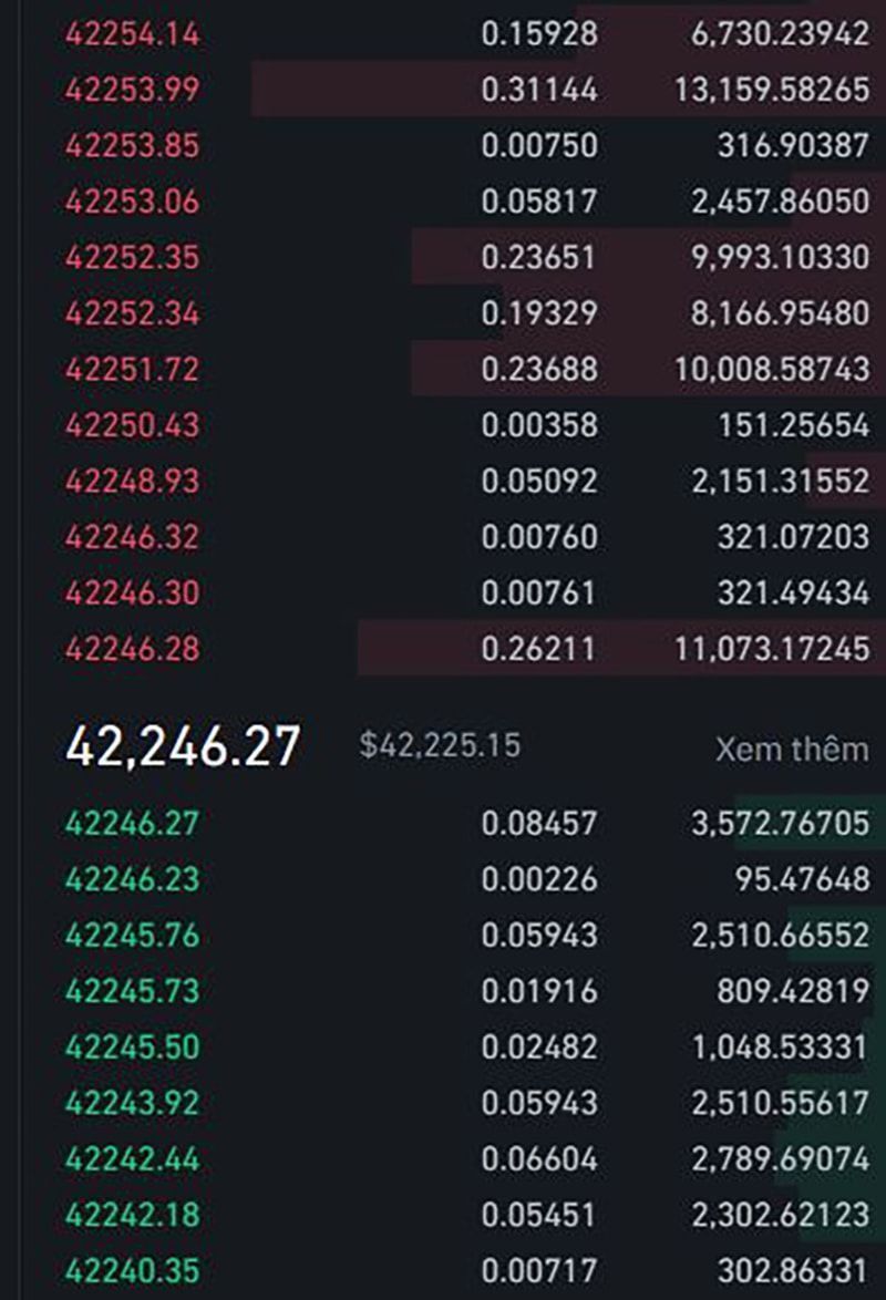 order book