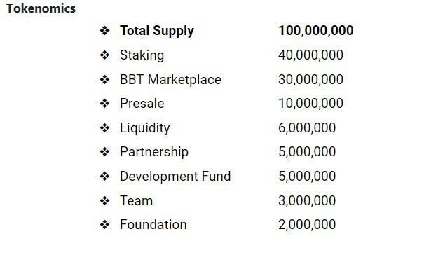 etna token allocation