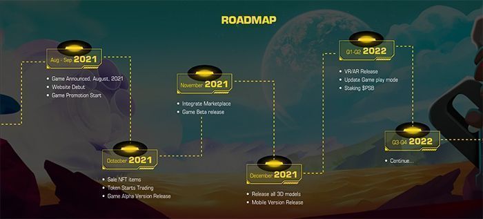 planet sandbox roadmap