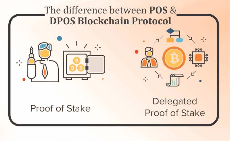 pos-vs-dpos