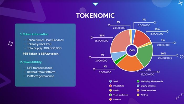 psb tokenomics