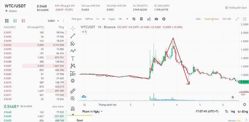 pump va dump wtc