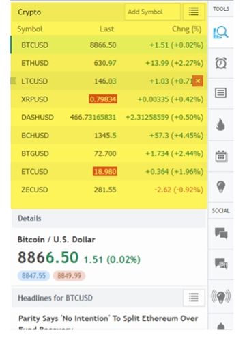 right tool bar tradingview 2