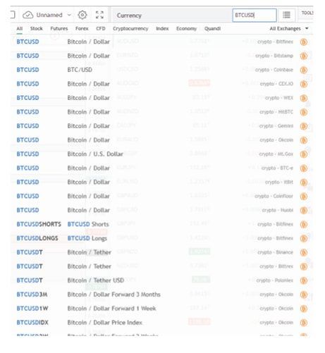 right tool bar tradingview 3