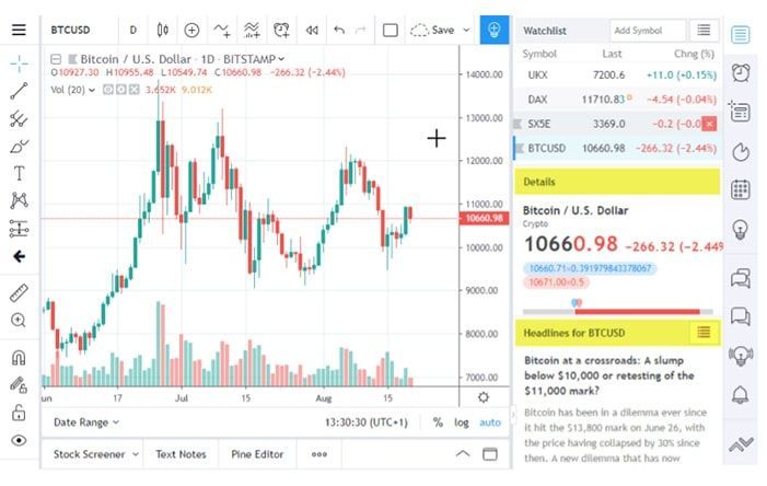 right tool bar tradingview