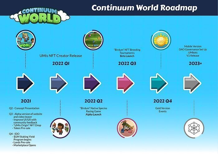roadmap continuum world