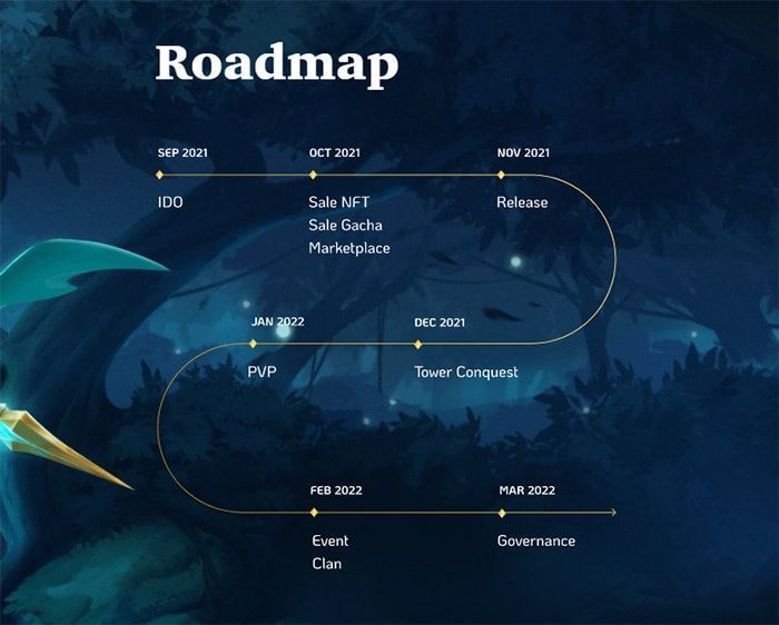 roadmap heroverse