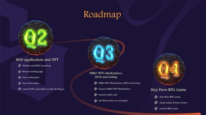 Step Hero (HERO): Game thẻ bài NFT nhập vai trên hệ Polygon và BSC roadmap step hero