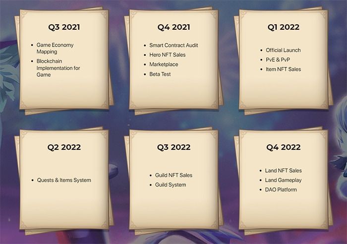 Summoners Arena (SAE): Đấu trường sinh tử trên Mobile roadmap summoners arena