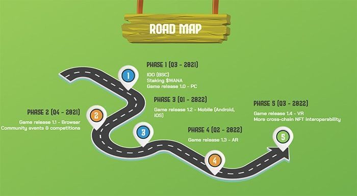 roadmap wanaka farm