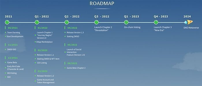 roadmap widiland
