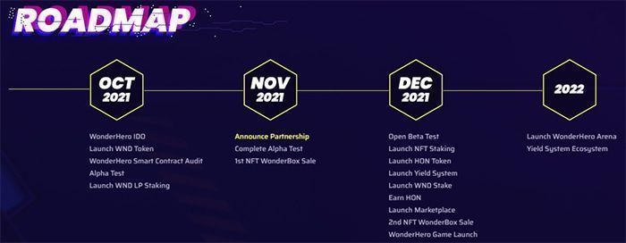 WonderHero (WND): Game RPG với đồ họa Anime cực đẹp dành riêng cho Mobile roadmap wonderhero