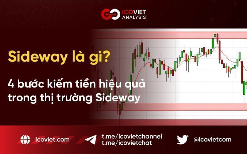 Sideway là gì? 4 bước kiếm tiền hiệu quả trong thị trường Sideway 