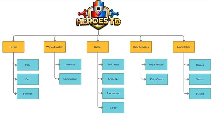 so luoc ve heroes td (htd)