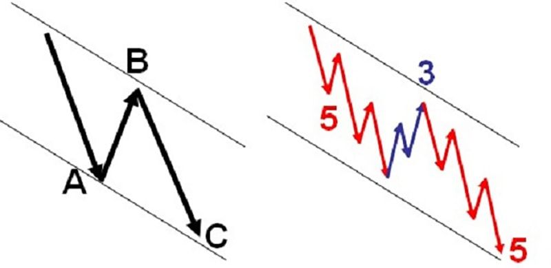 sóng zigzag