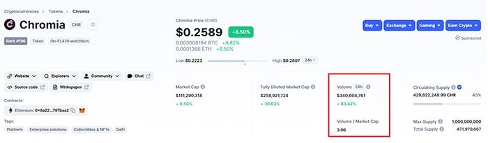 thanh khoan chromia tren coinmarketcap