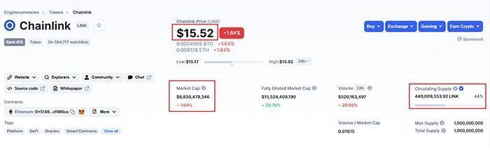 thong tin cua chainlink tren coinmarketcap