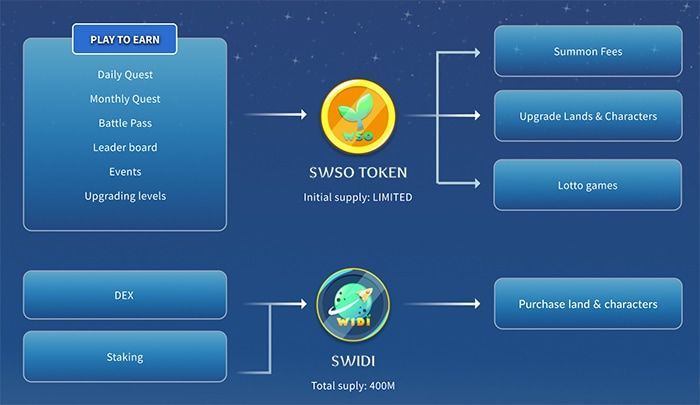 token widiland