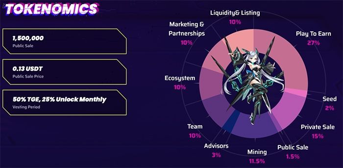 WonderHero (WND): Game RPG với đồ họa Anime cực đẹp dành riêng cho Mobile tokenomics wonderhero