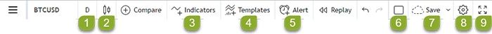 top tool bar tradingview